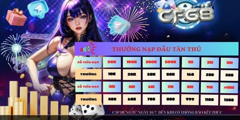 Nhận 100k Khuyến Mãi Từ CF68 - Ưu Đãi Cho Hội Viên Cực Hot Hướng dẫn cách nhận 100k khuyến mãi từ CF68